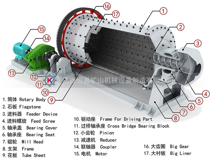 球磨機結構圖